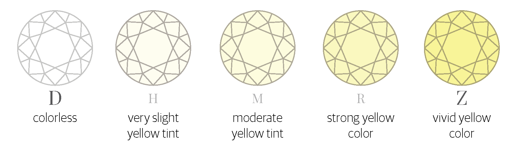 Diamond Color Scale